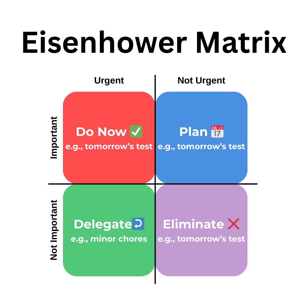 Time Management Quadrant: Eisenhower Matrix for Students Eisenhower Matrix infographic showing urgent and important tasks for students.