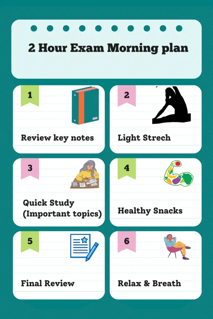 2-hour exam morning routine plan for students infographic.